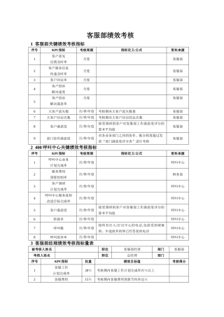 客服绩效考核表