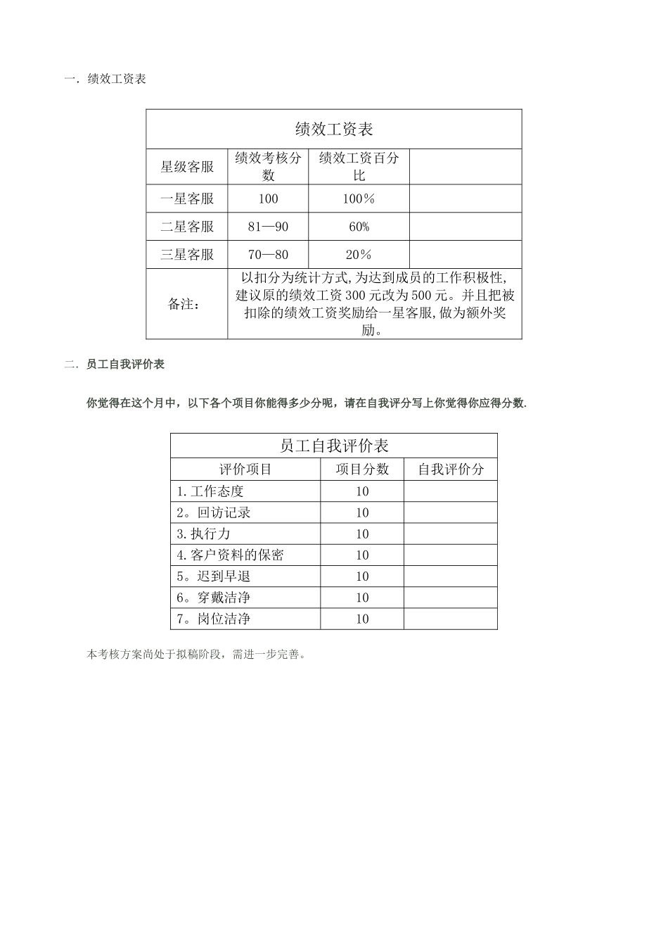客服组绩效考核方案_第3页