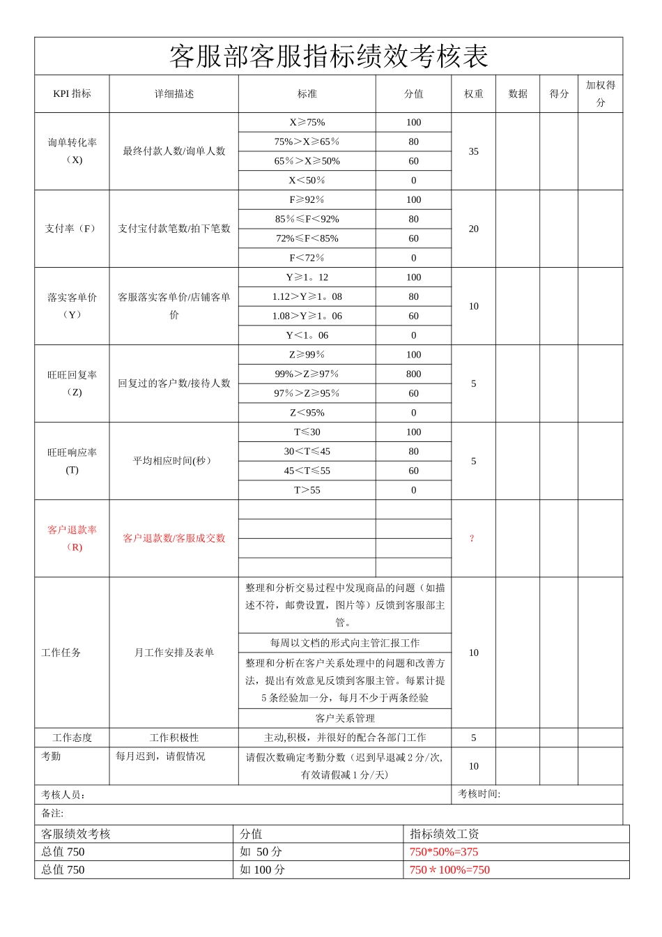 客服部客服绩效考核表_第1页