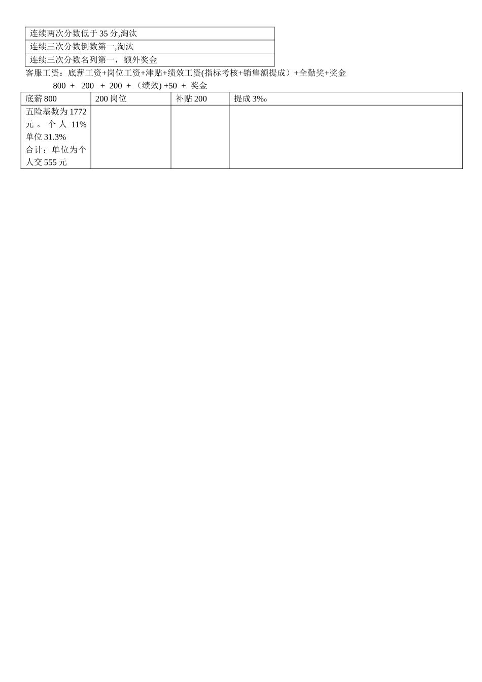 客服部客服绩效考核表_第2页