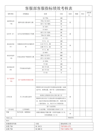 客服部客服绩效考核表