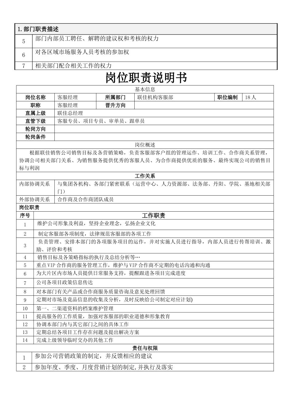 客服部岗位职责_第2页
