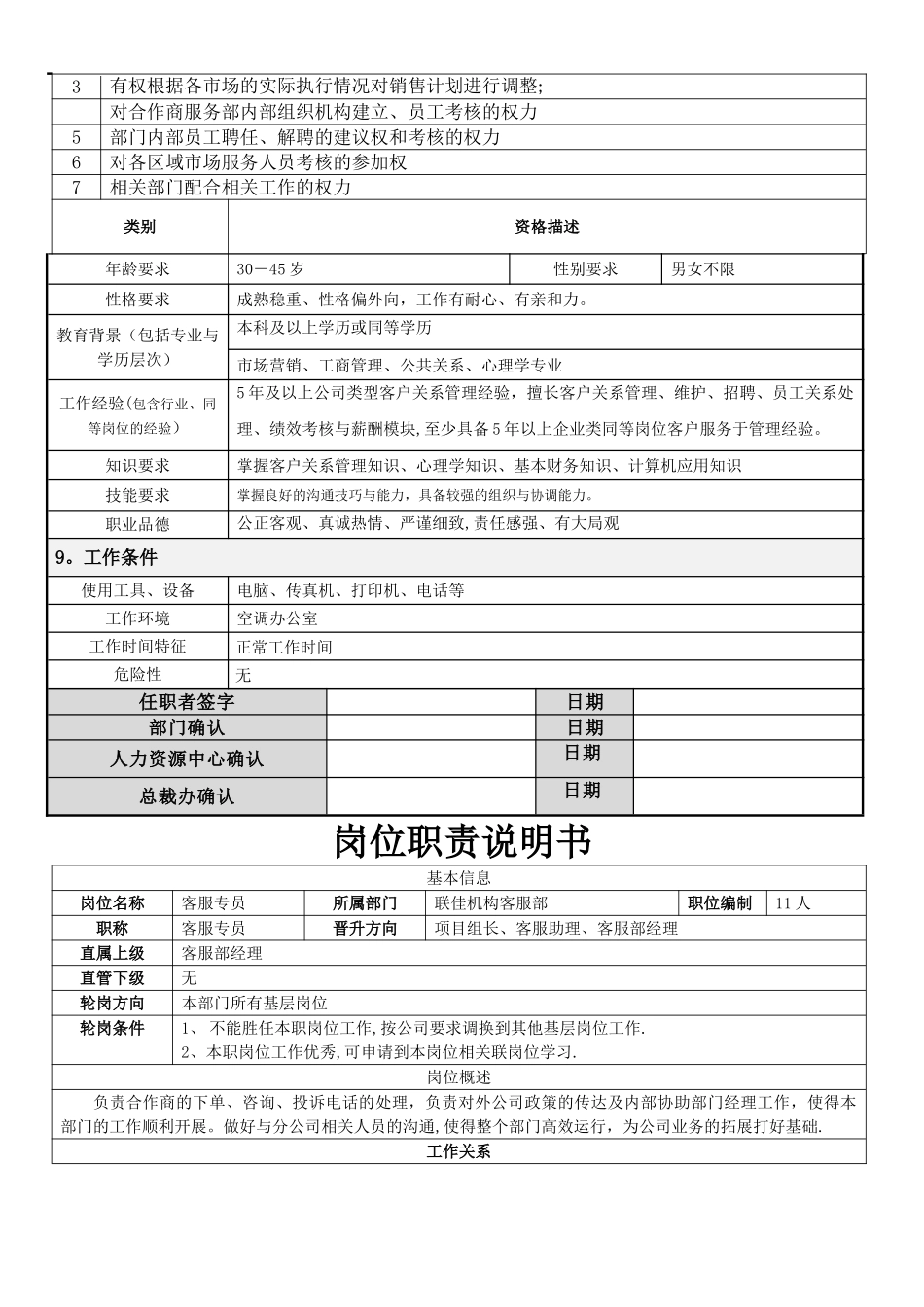 客服部岗位职责_第3页