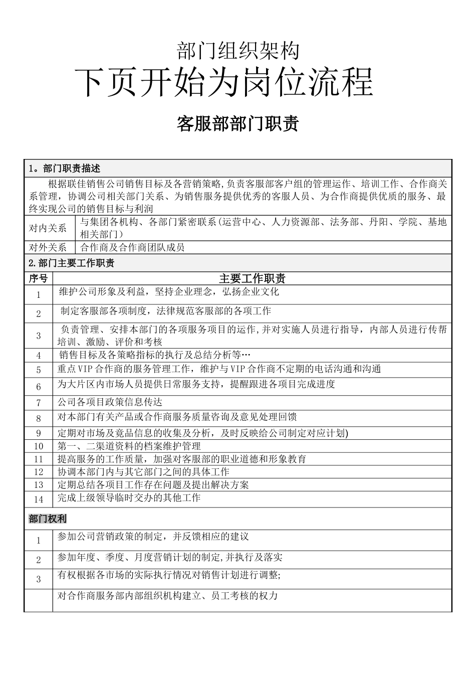 客服部工作流程_第1页