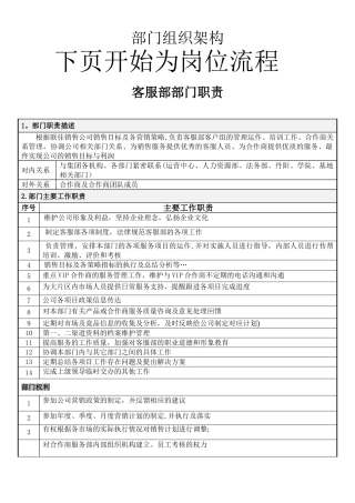 客服部工作流程