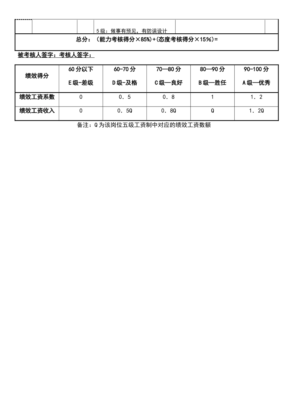 客服部经理绩效考核表_第3页