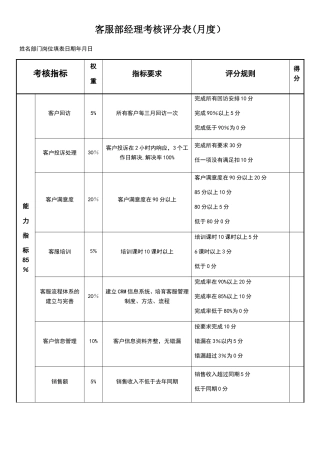 客服部经理绩效考核表