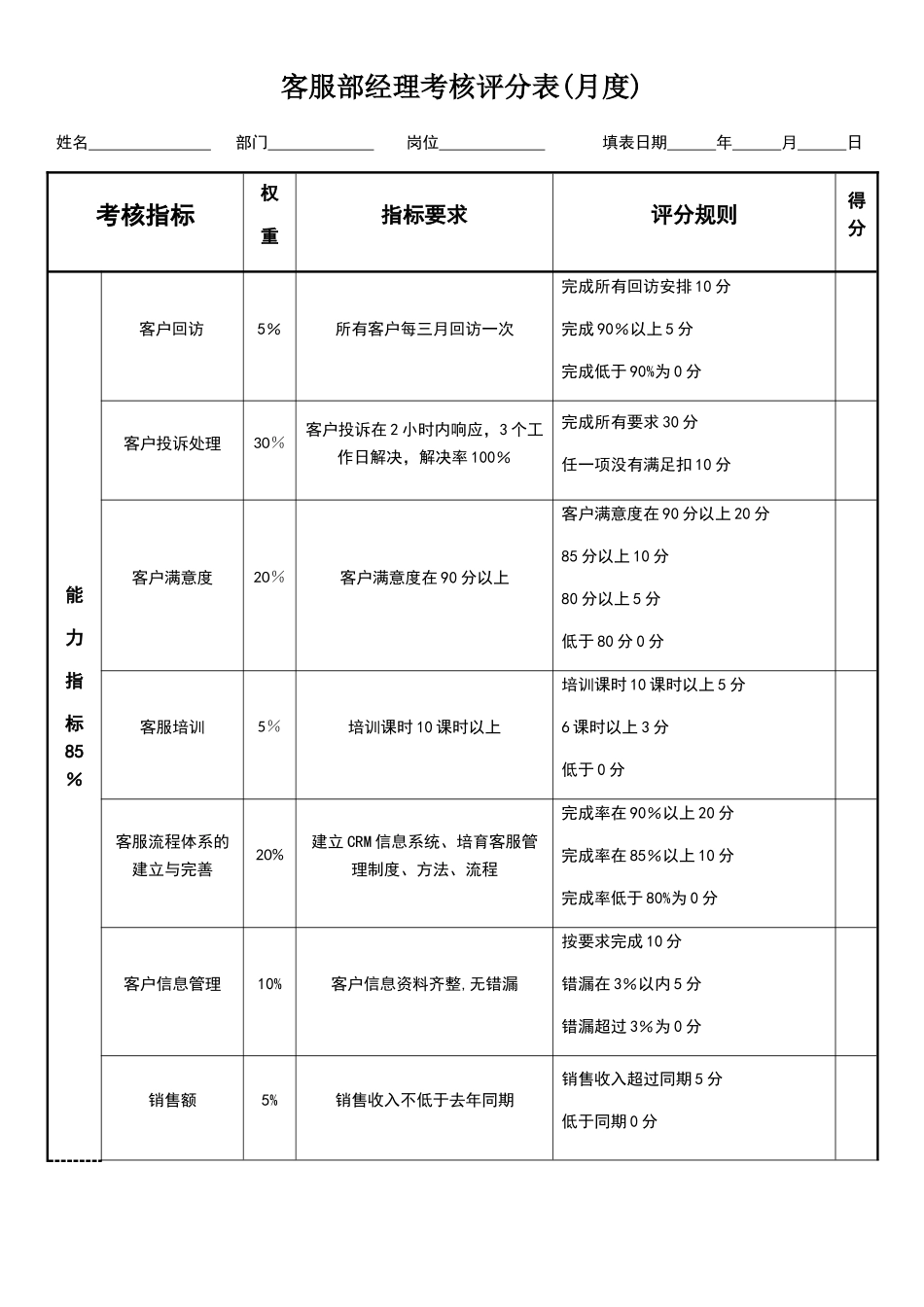 客服部经理绩效考核表_第1页