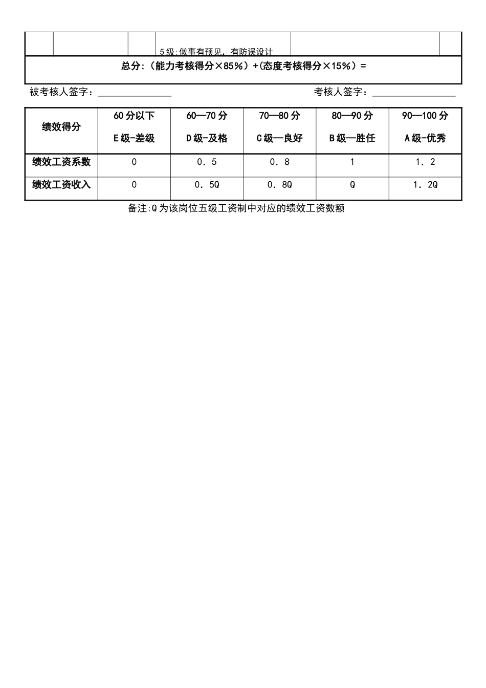 客服部经理绩效考核表_第3页