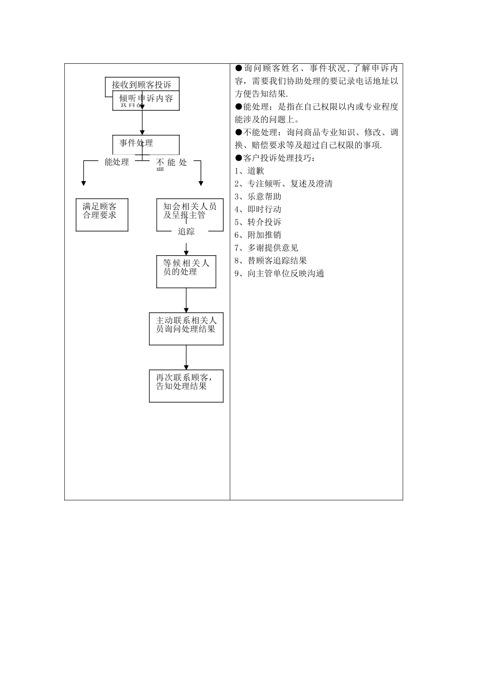 客诉处理技巧及客诉处理流程图_第3页