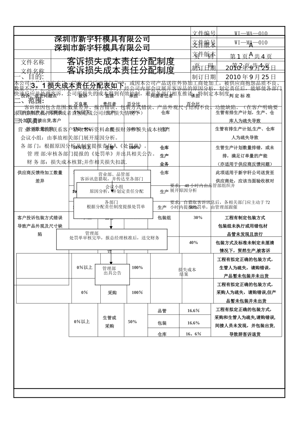 客诉损失成本责任分配制度_第2页