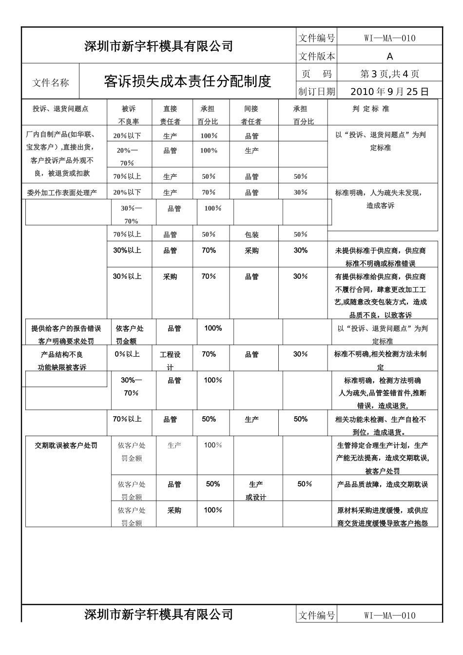 客诉损失成本责任分配制度_第3页
