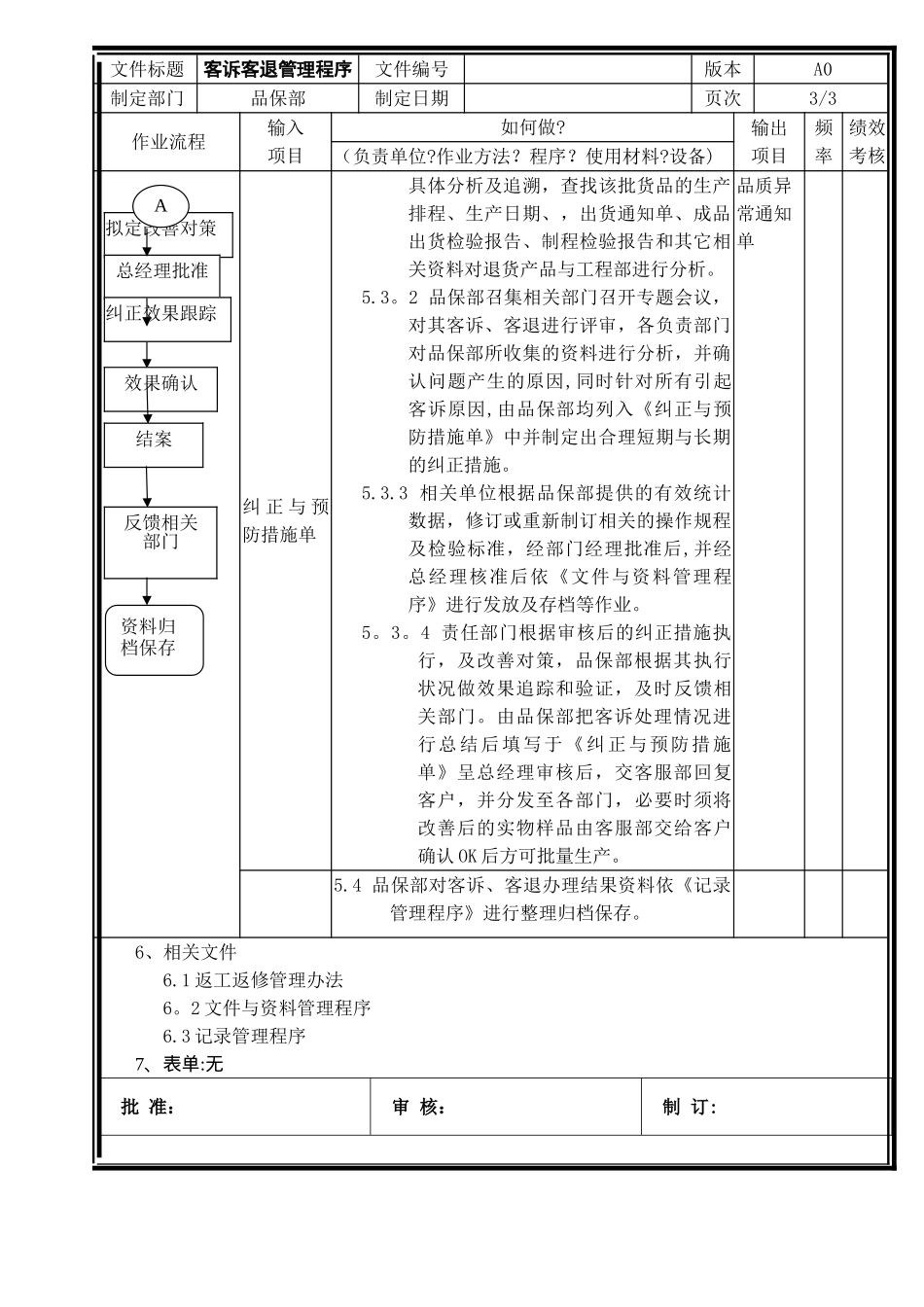 客诉客退管理程序_第3页