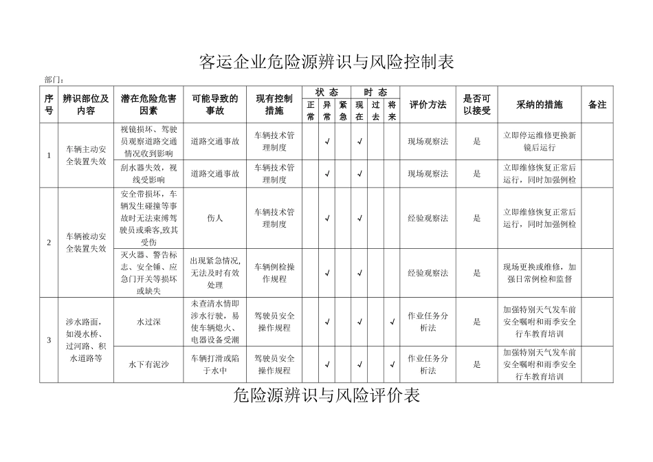 客运企业危险源辨识与风险控制表_第1页