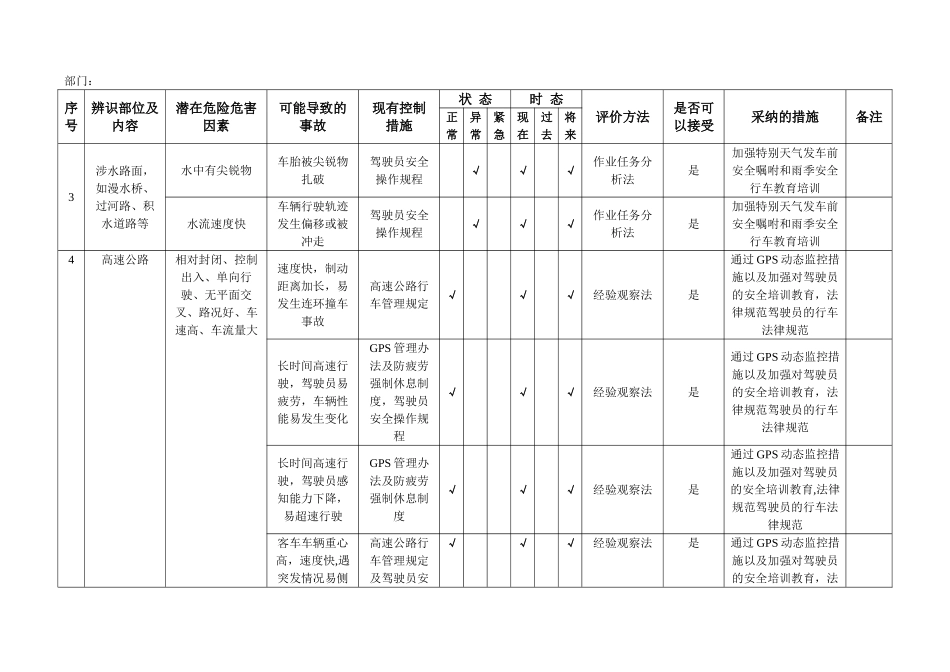 客运企业危险源辨识与风险控制表_第2页