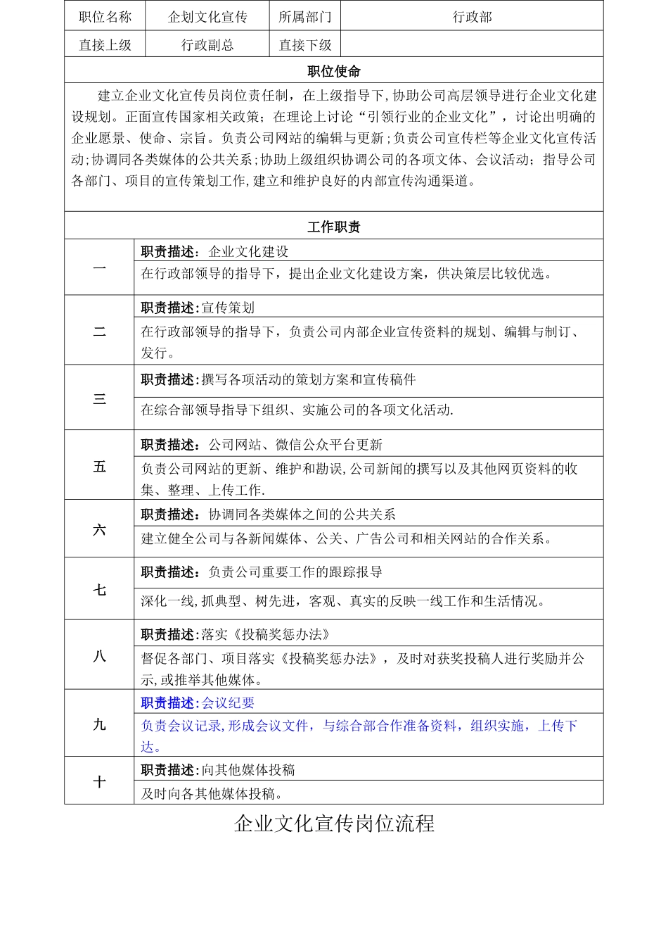 宣传专员岗位职责流程_第2页