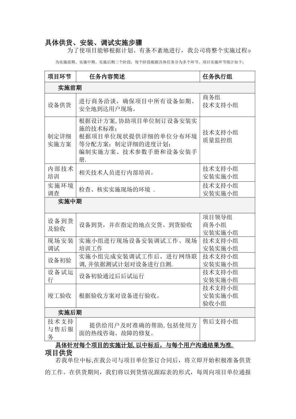 宣传栏供货安装及调试方案1_第2页
