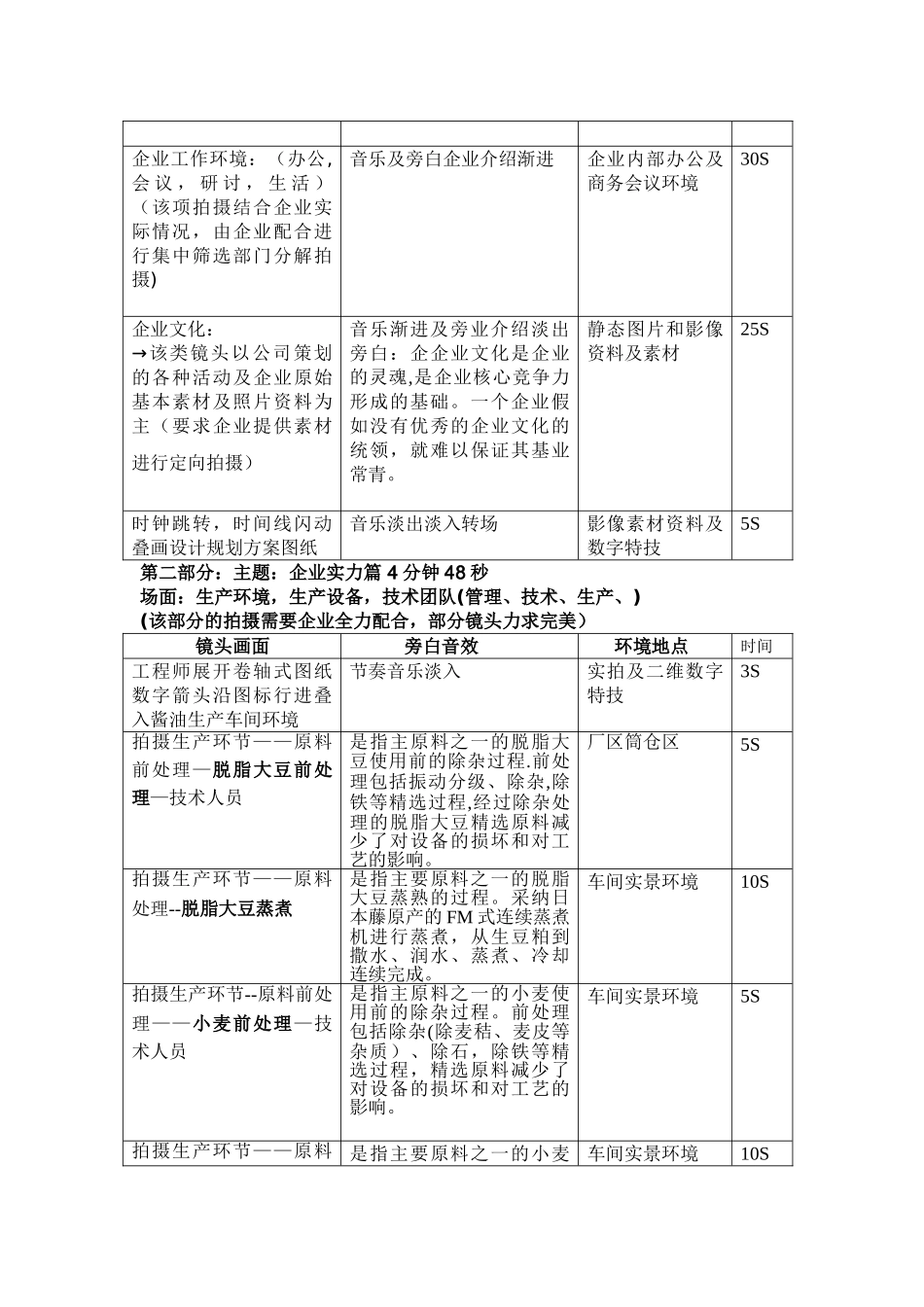 宣传片创意脚本_第2页
