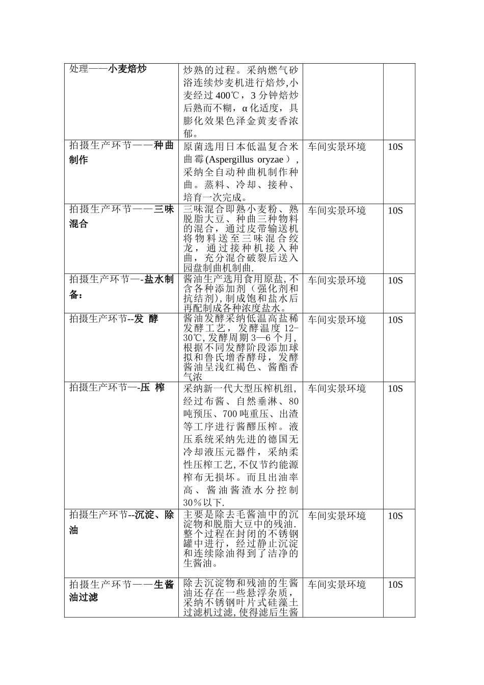 宣传片创意脚本_第3页