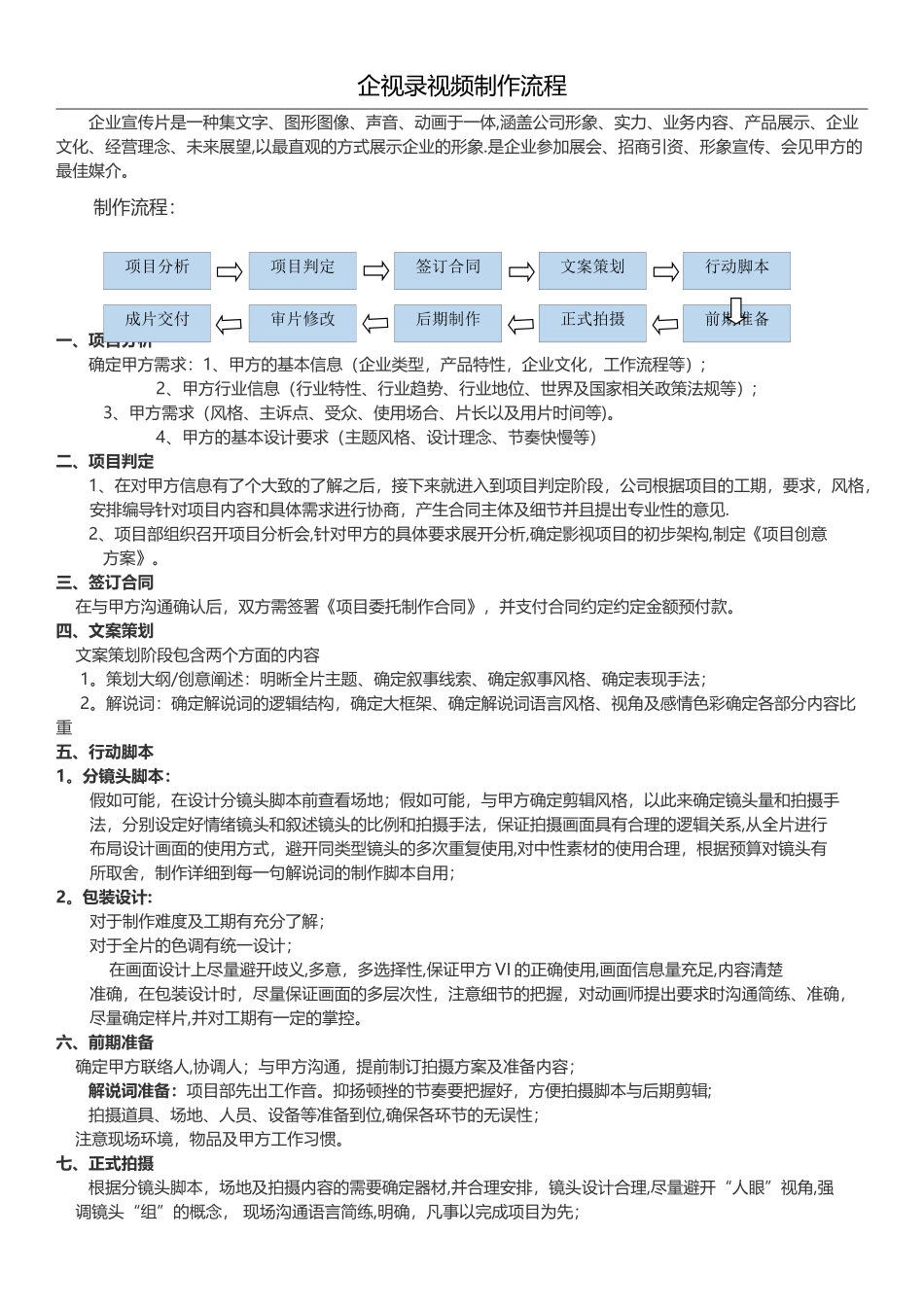 宣传片、视频、短片制作流程_第1页