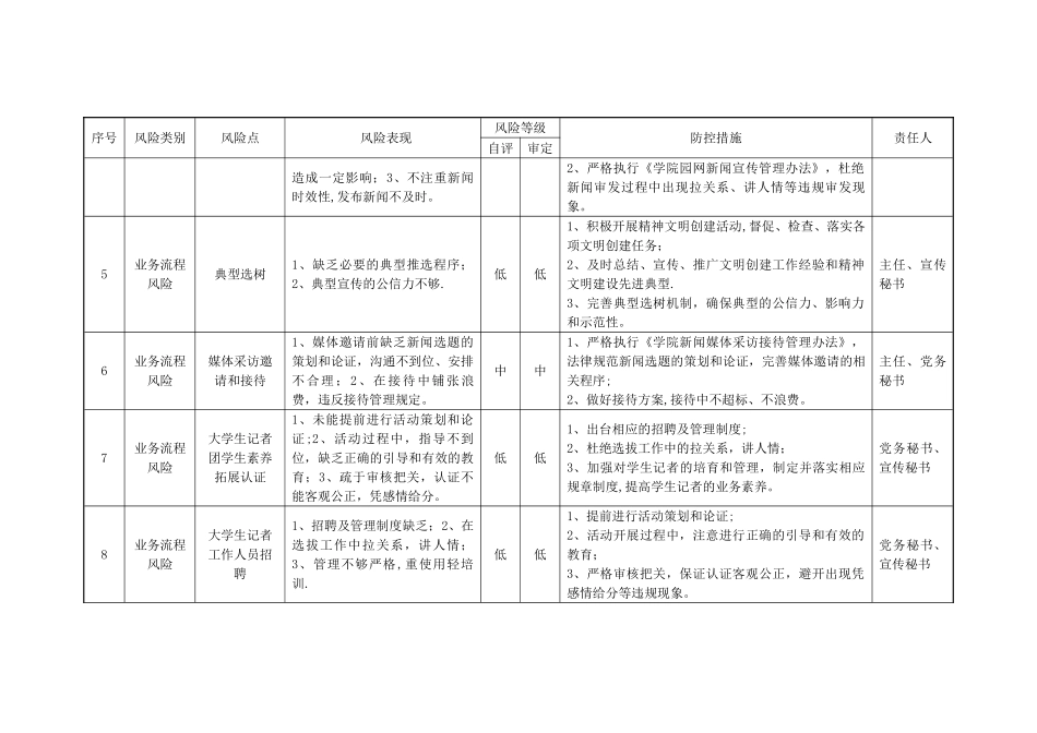宣传部排查、防控一览表_第2页