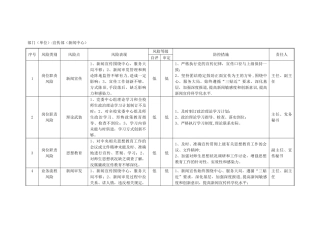 宣传部排查、防控一览表
