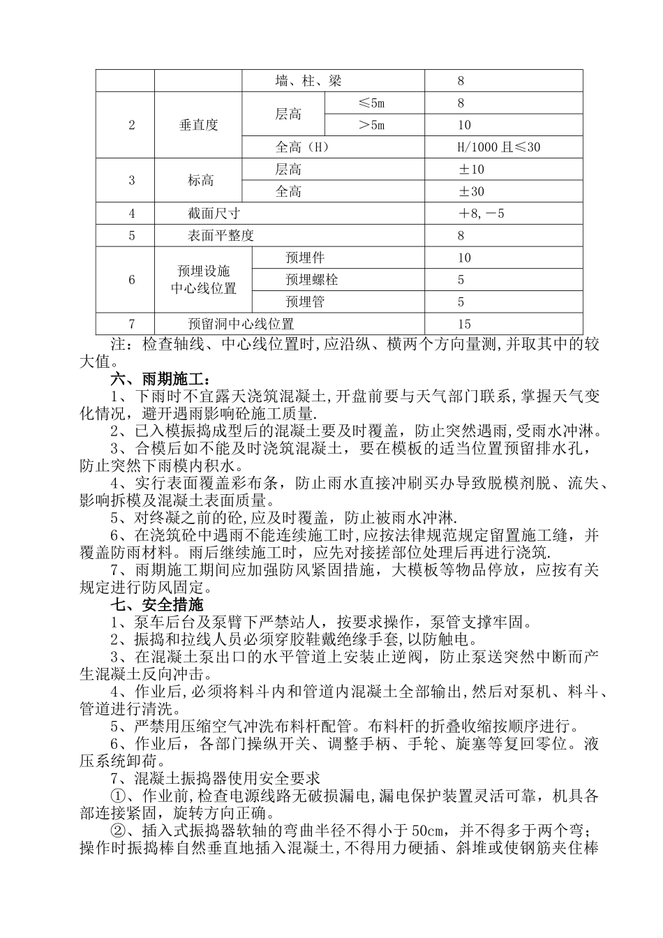 宣曲高速房建混凝土工程专项施工方案_第3页