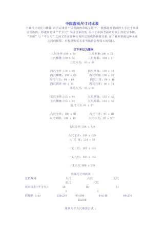 宣纸尺寸对照表及书法创作常用知识