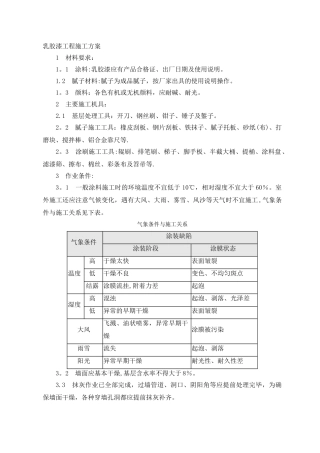 室内乳胶漆工程施工方案