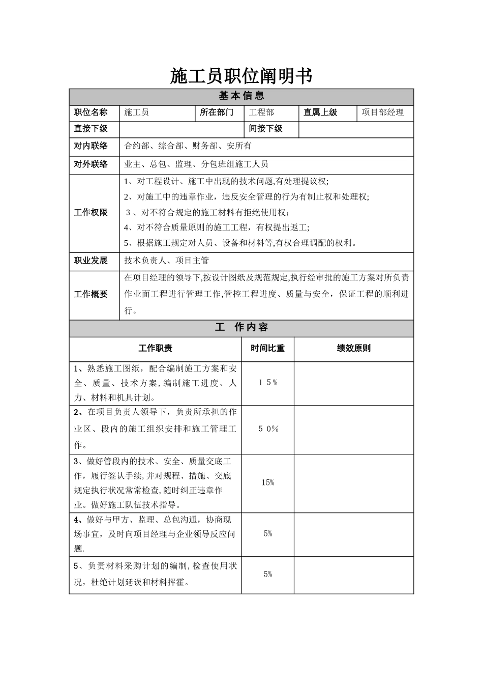 2025年施工员职位说明书_第1页