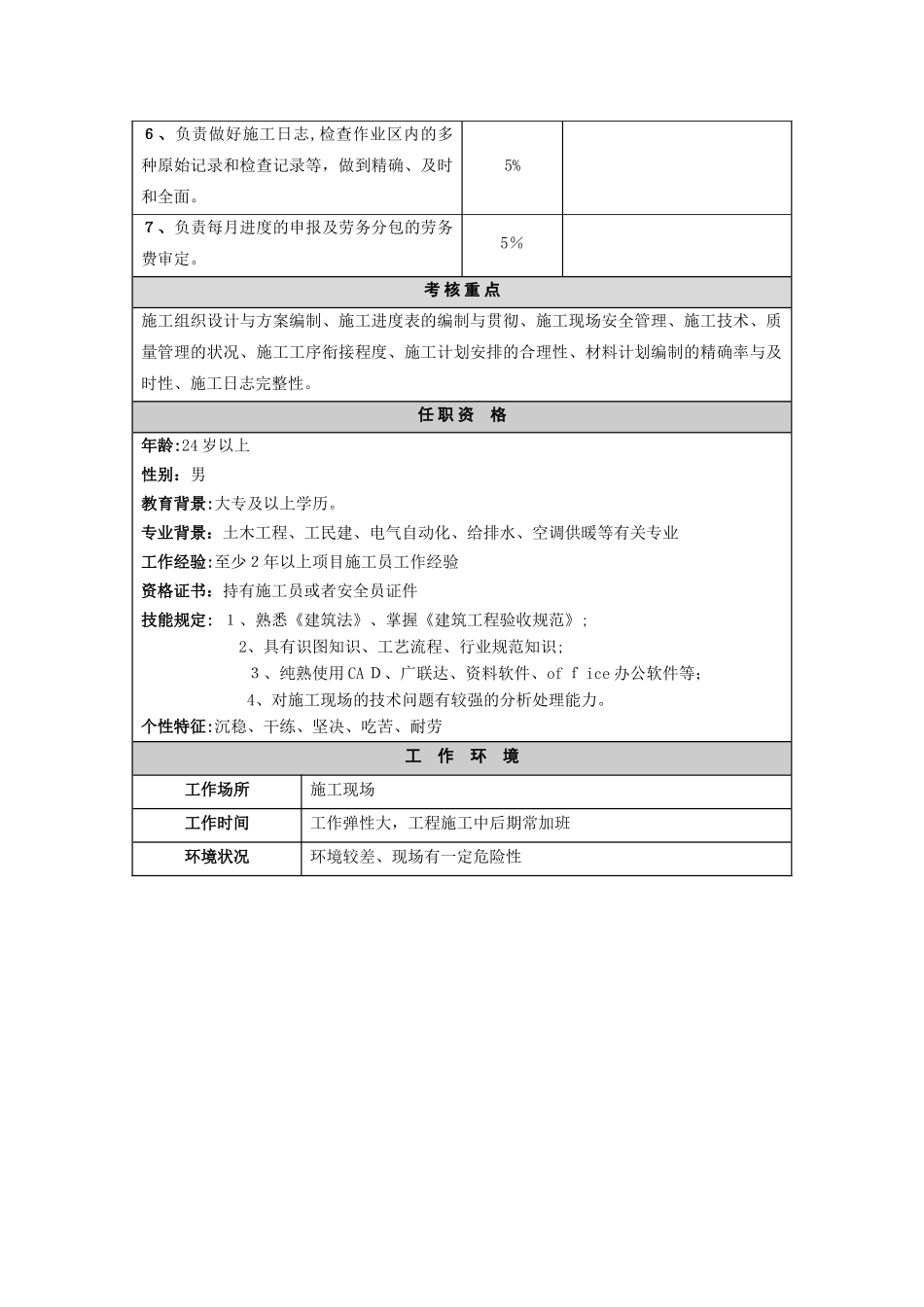 2025年施工员职位说明书_第2页