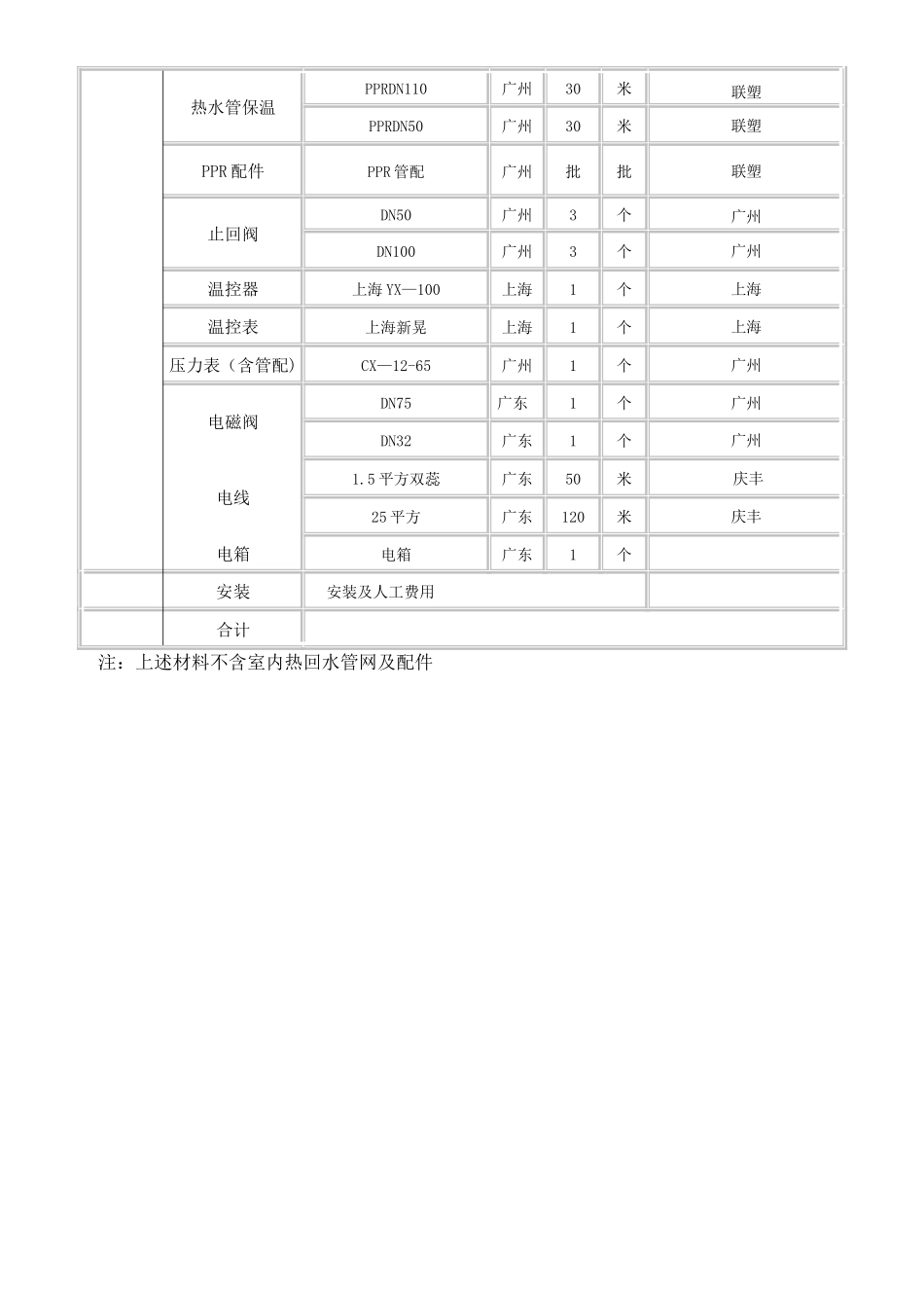 室内游泳池恒温方案设计_第3页