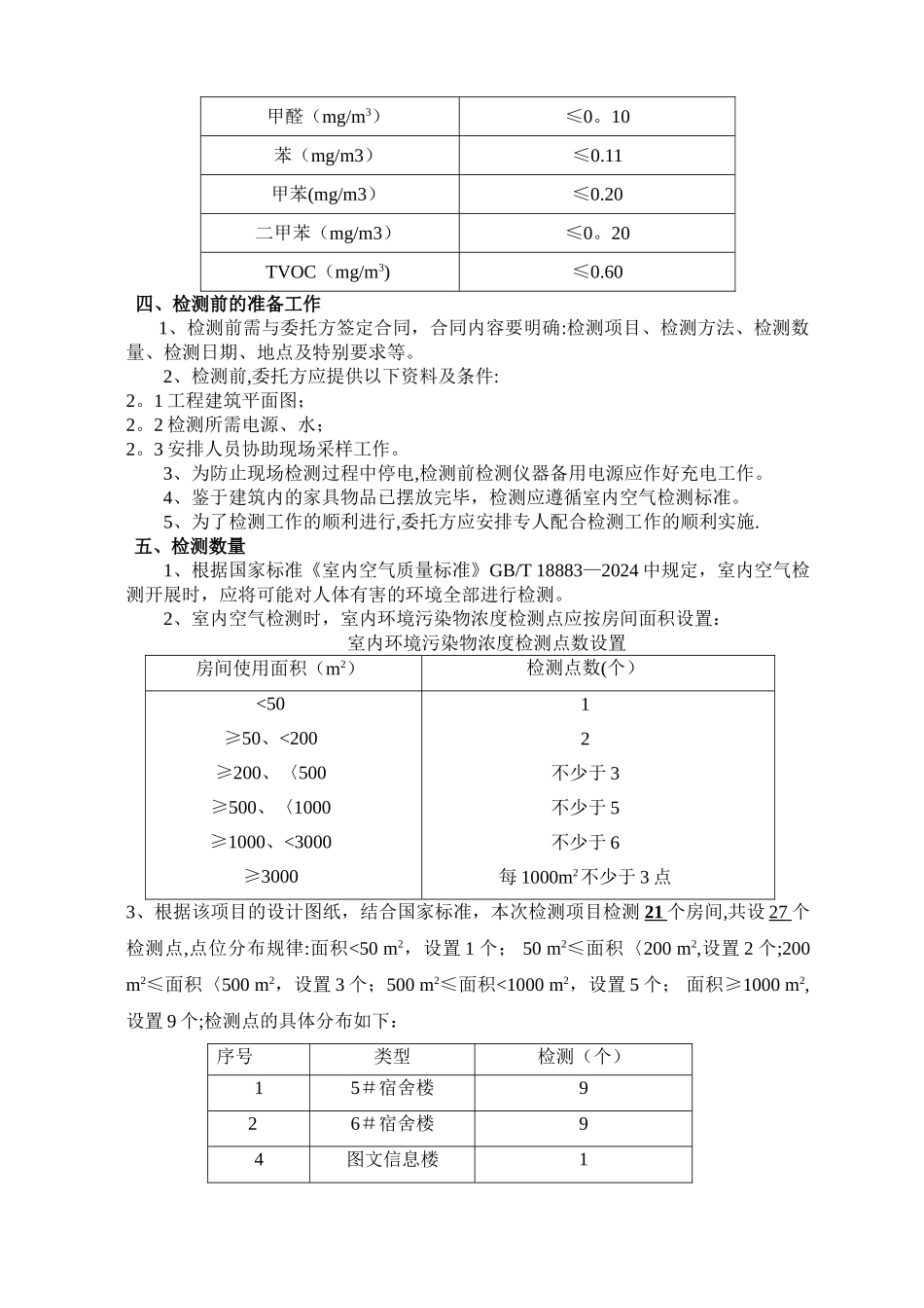 室内空气检测方案-叁万_第2页