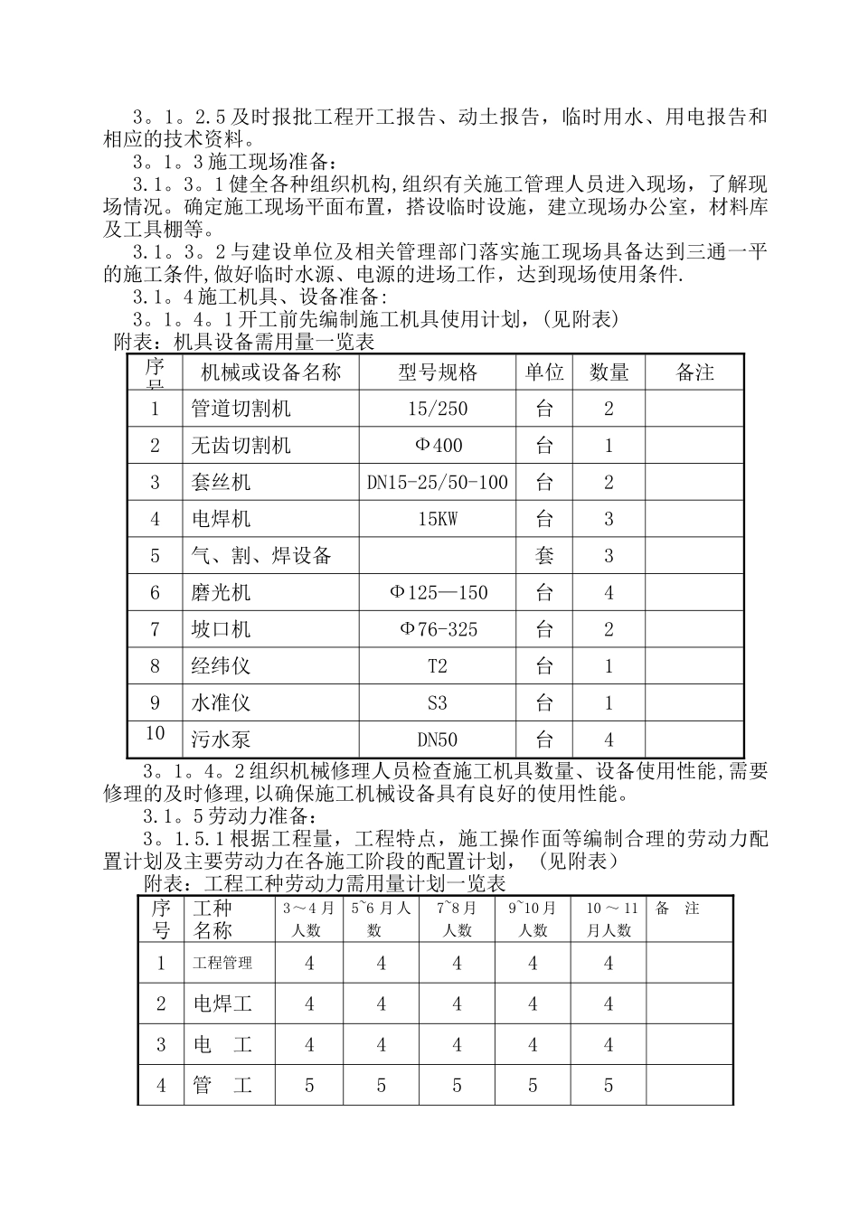 室内给排水施工方案_第3页