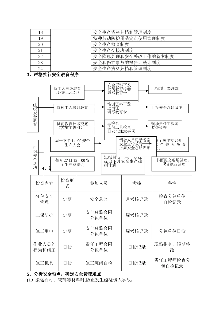 室内装修工程安全生产管理方案_第3页