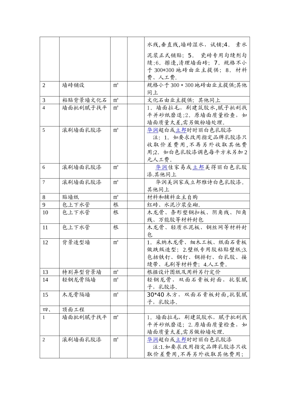 室内装修装饰工程项目内容明细表_第2页