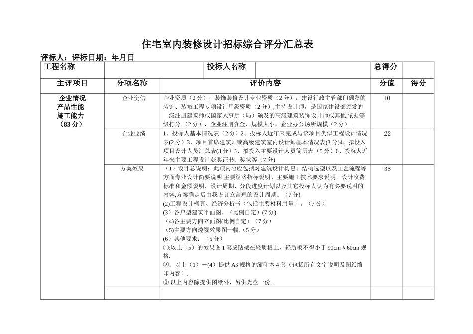 室内装修设计招标综合评分表_第1页
