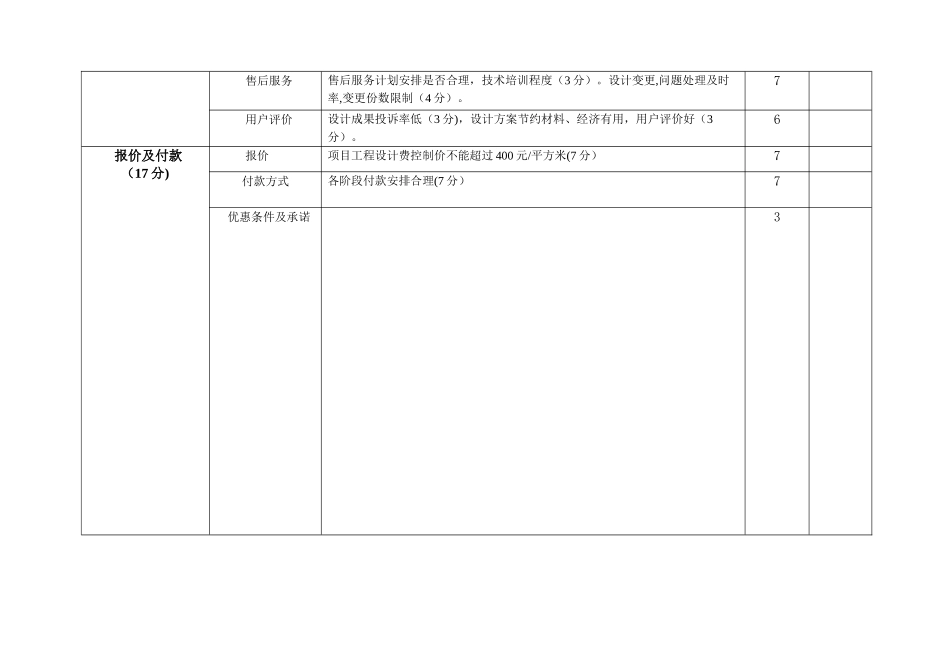 室内装修设计招标综合评分表_第2页