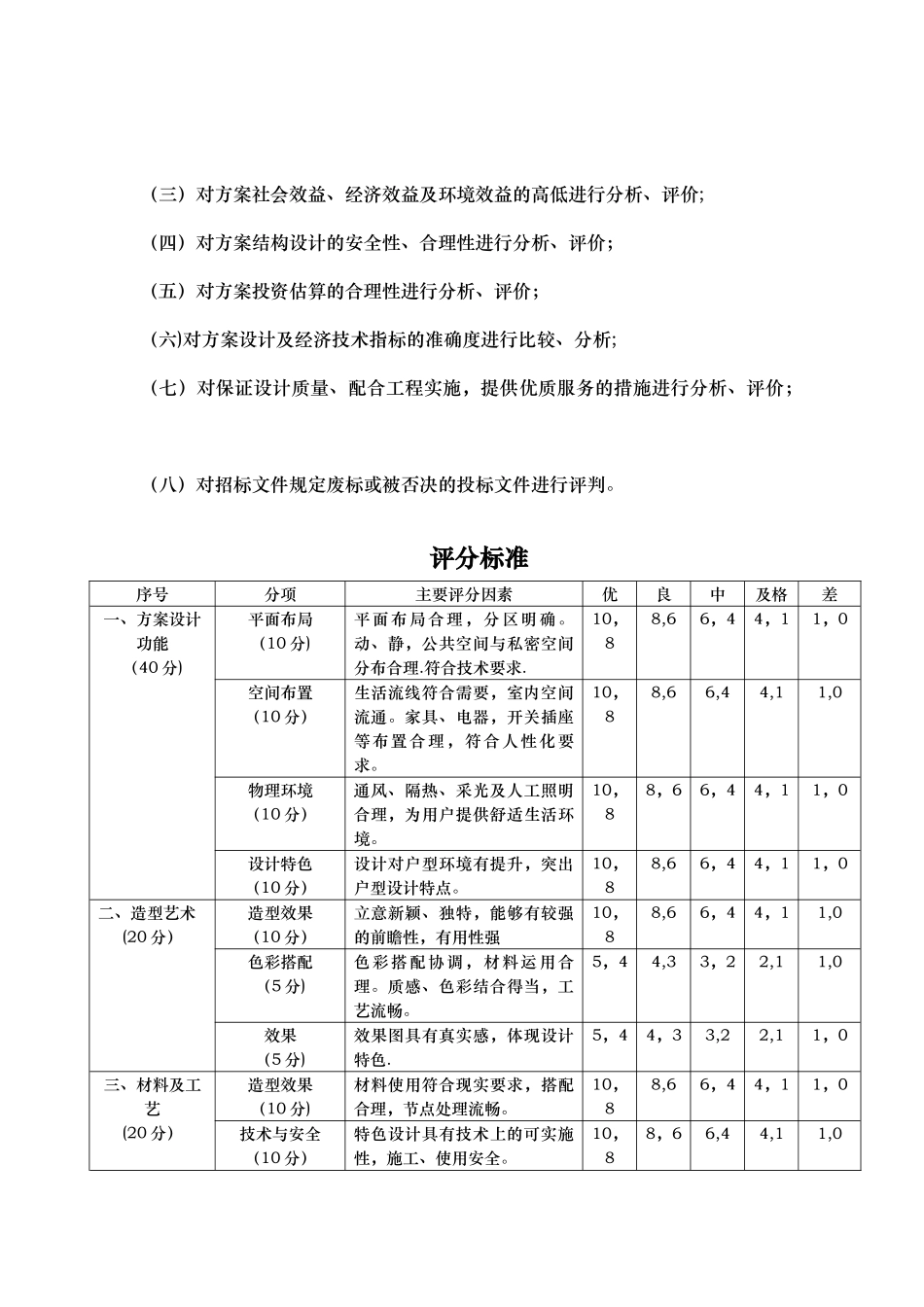 室内装修设计方案评价标准_第2页