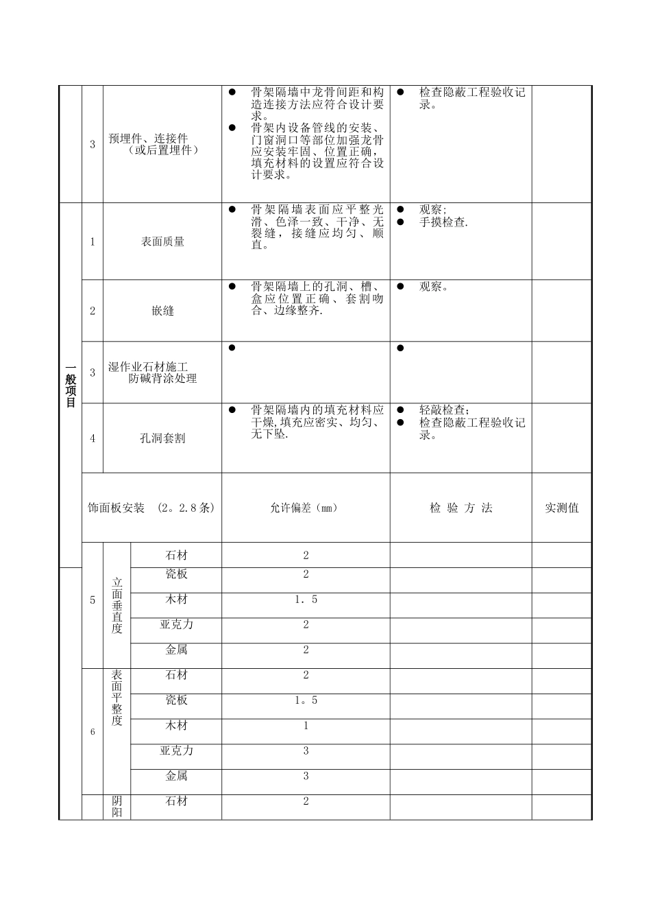 室内装修质量验收标准表_第3页