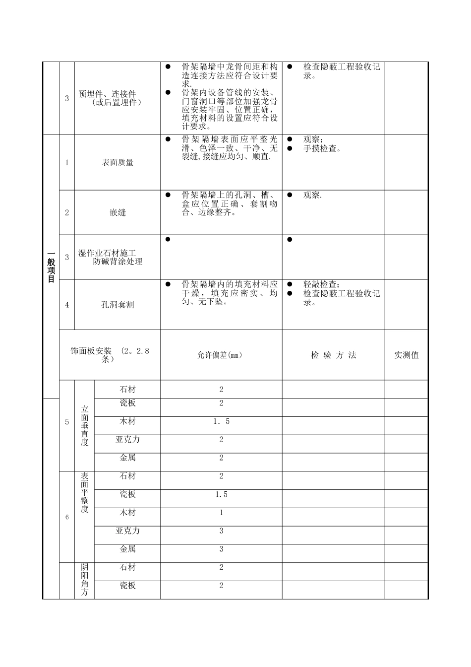 室内装修质量验收表_第3页