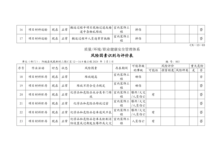 室内装饰工程危险源_第3页