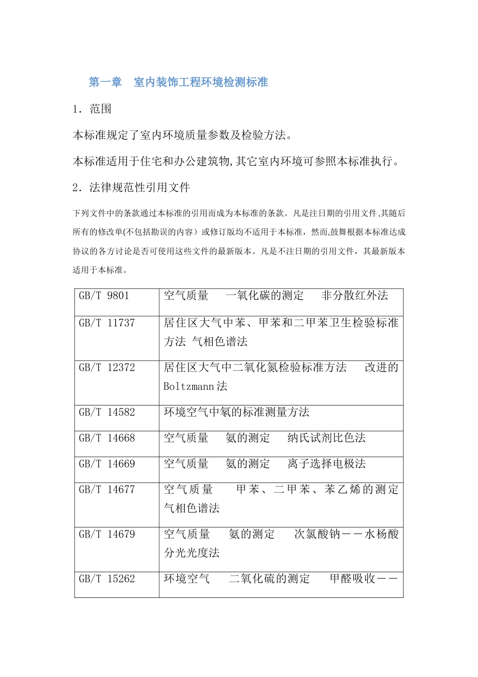 室内装饰工程环境检测标准_第1页
