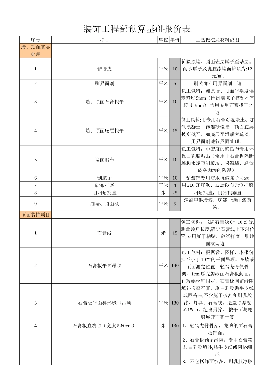 室内装饰装修工程预算基础报价表3_第1页
