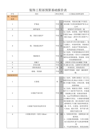 室内装饰装修工程预算基础报价表3