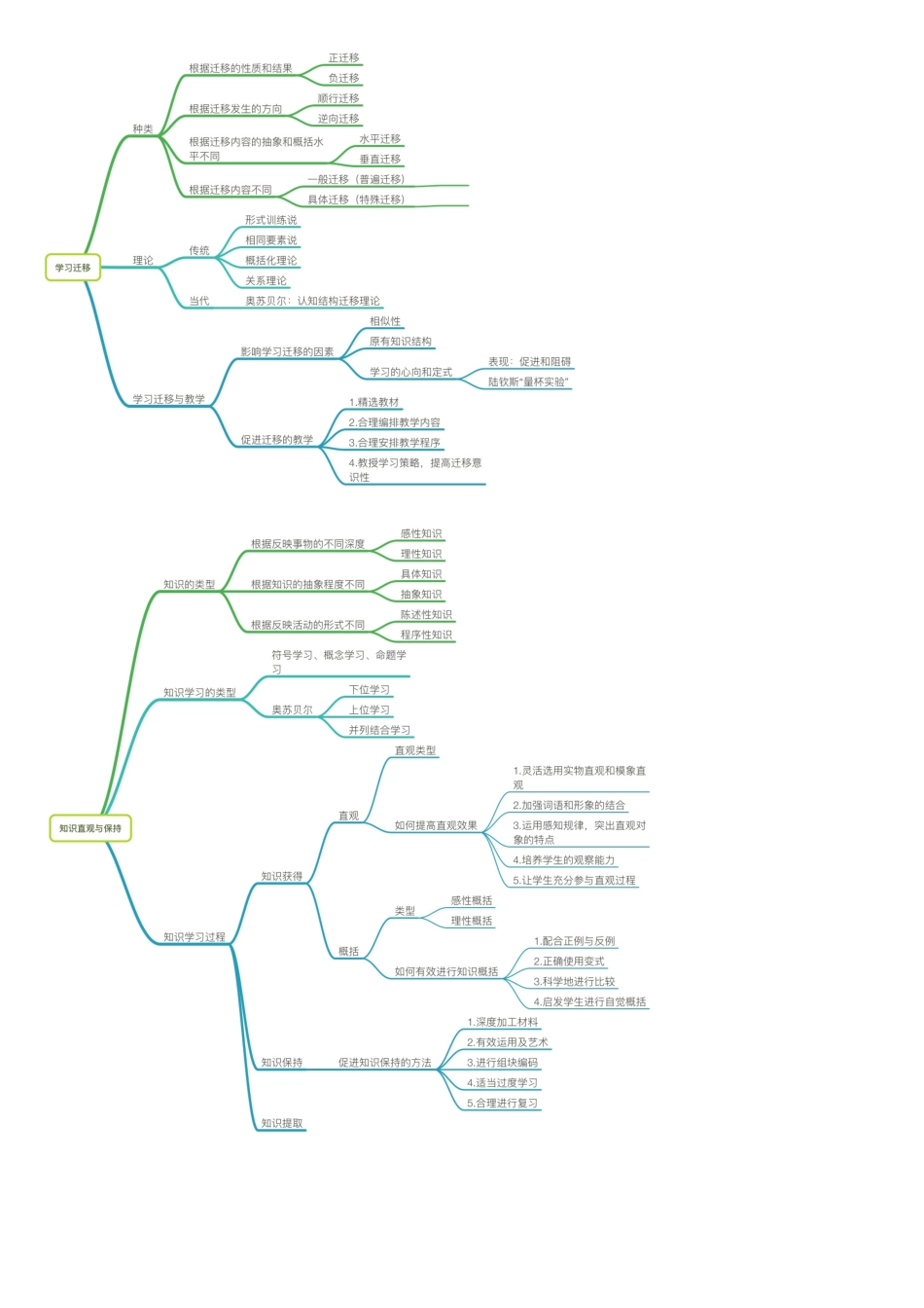 2025年教师招聘教育综合思维导图_第3页