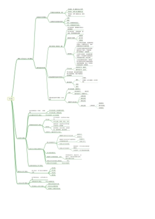 2025年教师招聘教育综合思维导图