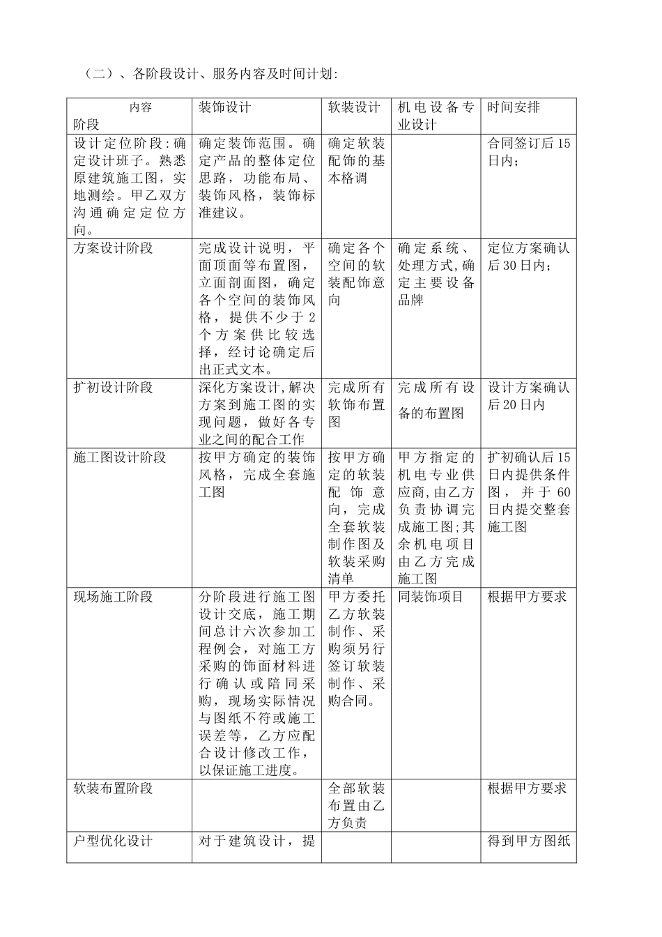 室内设计合同及服务条款_第2页