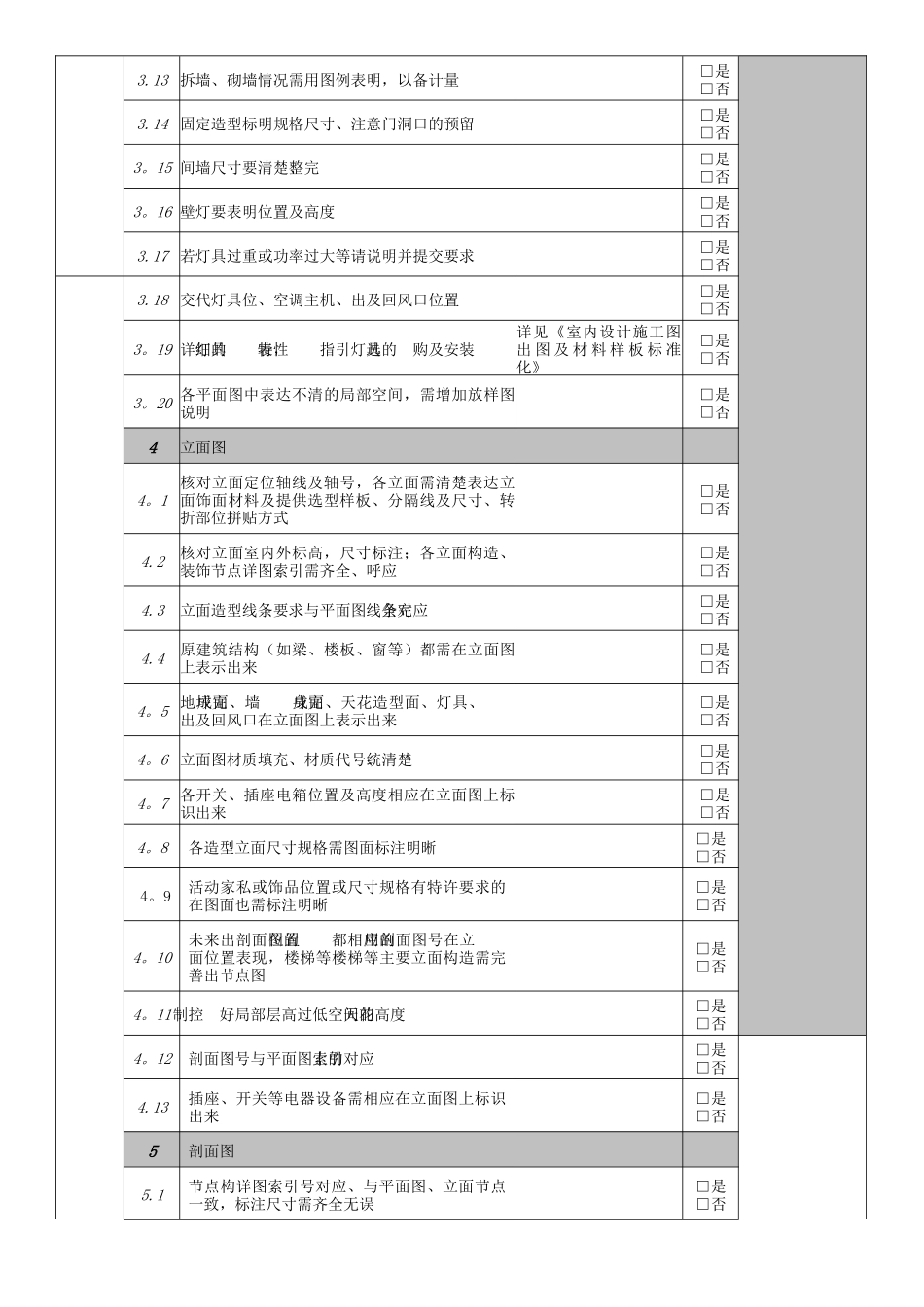 室内设计施工图纸要点审核确认表_第2页