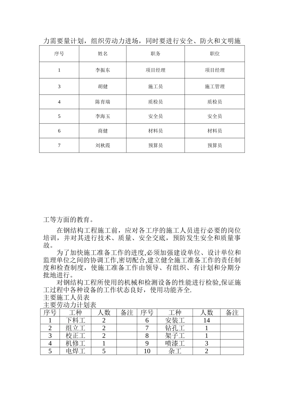室内钢平台施工组织设计_第3页